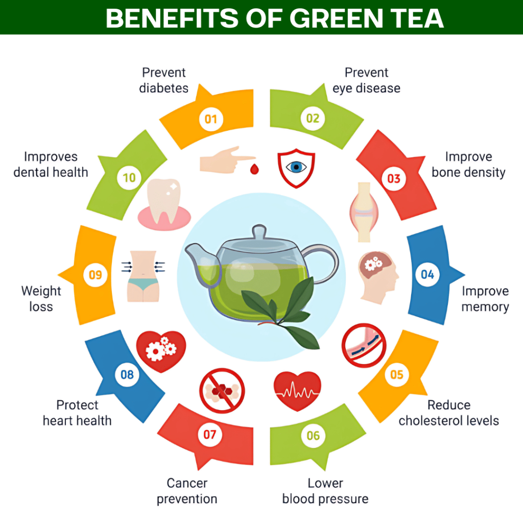 benefits of green tea